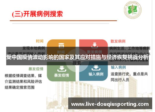 受中国疫情波动影响的国家及其应对措施与经济恢复挑战分析